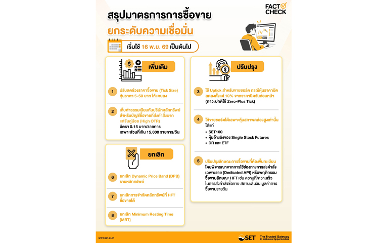 ตลาดหลักทรัพย์ฯ ประกาศใช้มาตรการการซื้อขายที่ปรับปรุงใหม่ ยกระดับความเชื่อมั่นตลาดทุน เริ่ม 16 พ.ย. 69